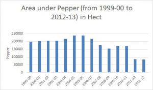 area-under-pepper