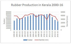 production-rubber